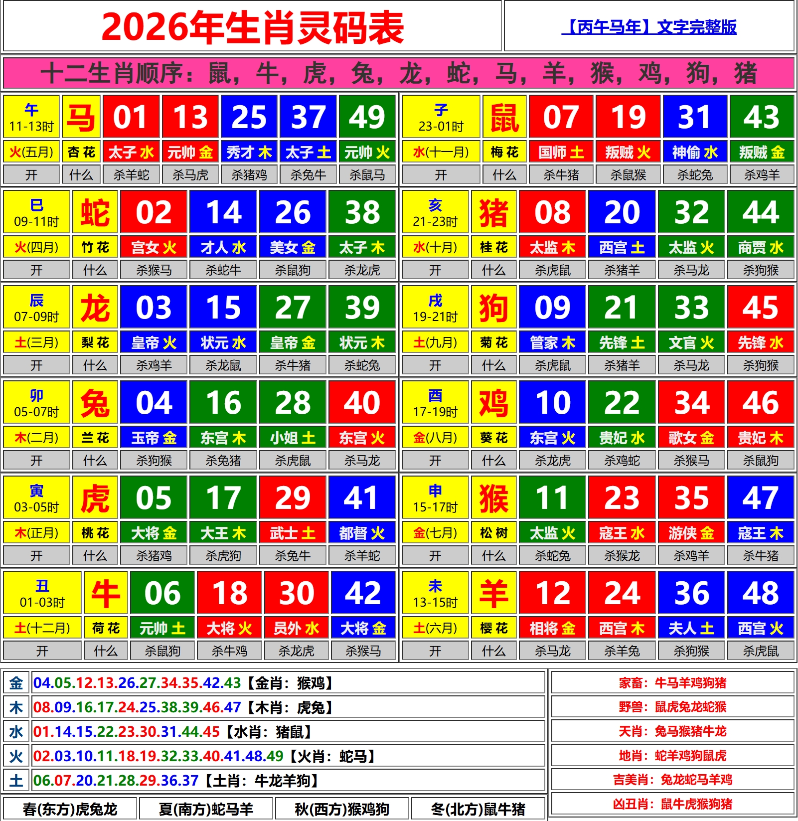 2026年生肖灵码表